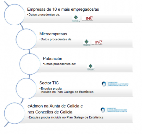 Plan de Traballo OSIMGA: ano 2022