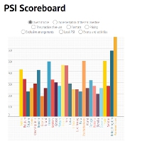 España sitúase na segunda posición no ranking RISP de ePSI Platform