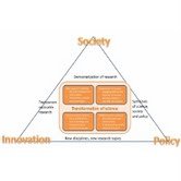 A Unión Europea consolida a súa estratexia de innovación tecnolóxica no horizonte 2020 