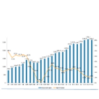 Incrementa un 13,6% o volume de facturación anual a través do comercio electrónico