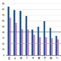 Eurostat publica o balance anual sobre o uso da administración electrónica 