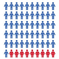 Menos do 10% dos programadores de aplicacións móbiles son mulleres