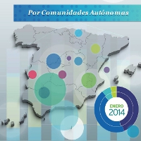 ONTSI actualiza os indicadores da administración electrónica en Galicia
