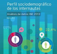 18,6 millóns de cidadáns conectáronse á Rede tódos os días en 2013 