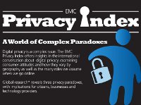 A paradoxa do internauta: quere maior privacidade, mais non protexe os seus datos