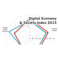 A Comisión Europea publica o seu novo Índice Digital