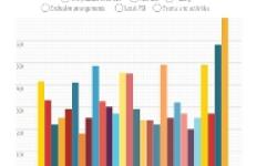 España sitúase na segunda posición no ranking RISP de ePSI Platform