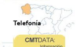 Galicia mantén unha posición destacada no mercado de telefonía do Estado, especialmente no caso do móbil con 8.086 estacións base instaladas e case 1,9 millóns de liñas pospago