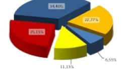 A competencia entre operadores móbiles dispara a portabilidade cara un novo record
