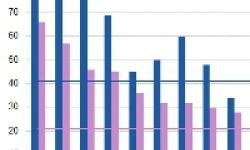 Eurostat publica o balance anual sobre o uso da administración electrónica 