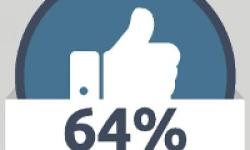 Coñece as 8 claves do comercio electrónico nas redes sociais 