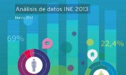 18,6 millóns de cidadáns conectáronse á Rede tódos os días en 2013 