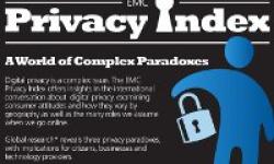 A paradoxa do internauta: quere maior privacidade, mais non protexe os seus datos