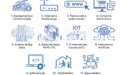 O investimento en tecnoloxía das empresas galegas crece máis dun 19% nun ano