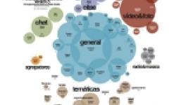 iRedes publica un novo mapa das Redes Sociais